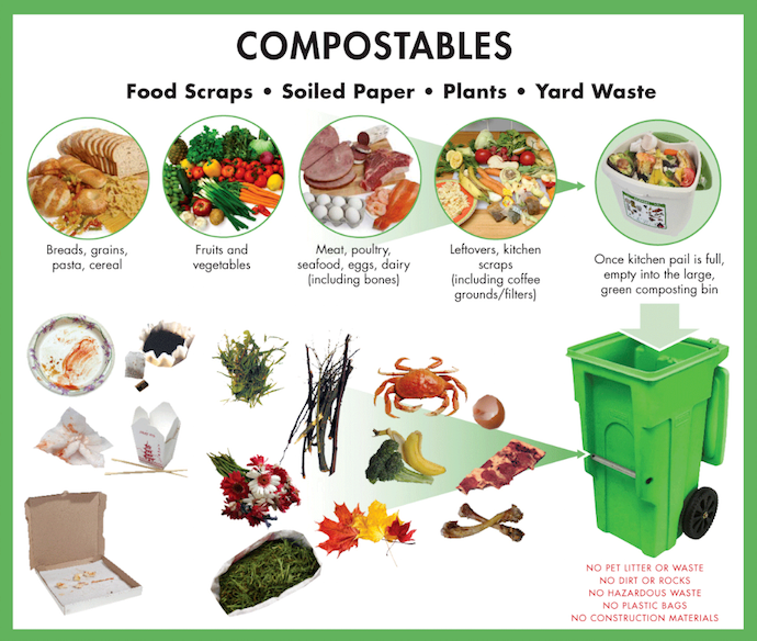 Green Waste
