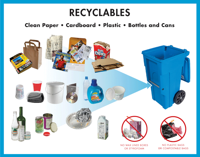 What to Recycle